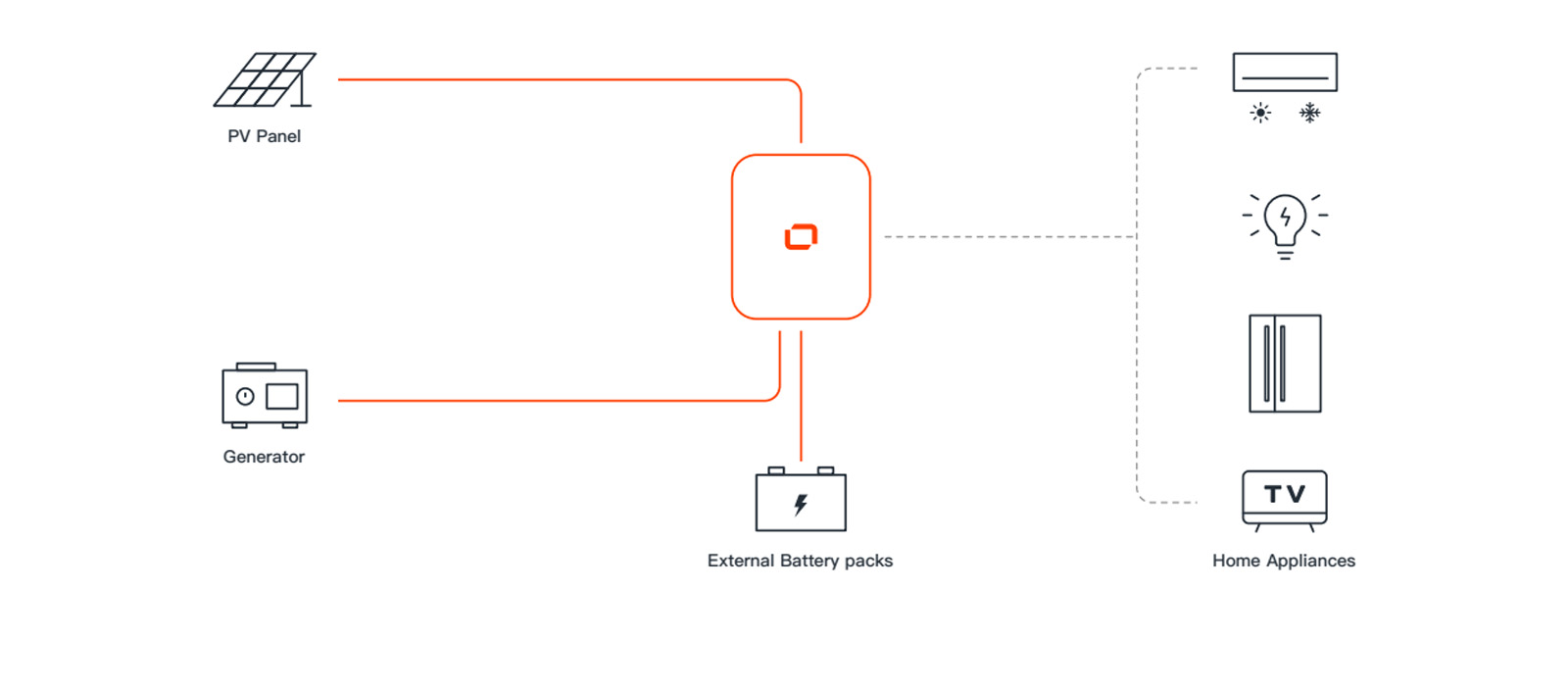 APPLICATION-SCENARIOS SNxxxxE-L1-1